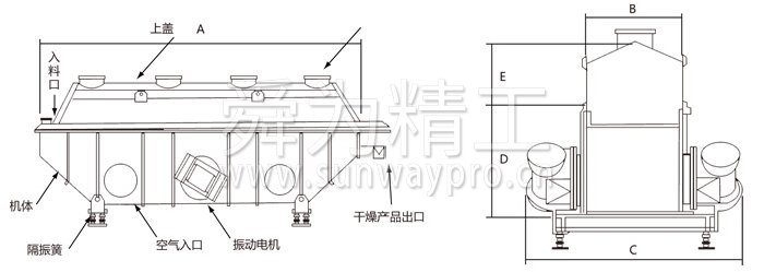 振動(dòng)流化床干燥機(jī)